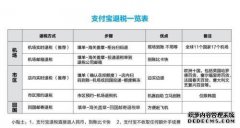 在世界无现金支付排名中，中国排名第三，最初