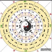 如何通过八个字母的诞生来看待人类财产的规模