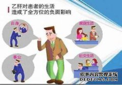对象是乙型肝炎。他们一起吃吗？他们告诉我了