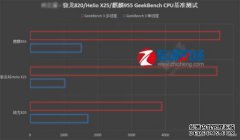 我们将以性能保护人工智能市场。联发科推出了