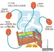 每人套房1，但普通人买不起吗？这个规定是一大