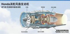 英国Madic公司生产的AI-222-25涡扇发动机是中国最受
