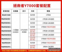 详细分享1050Ti和1050的深度
