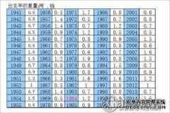 “幸运的骨头解释了关于女性生活的三，二和六