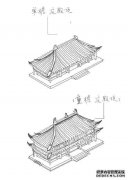 中国古典屋顶的主要形式是什么？