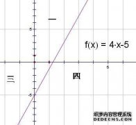 如何在第一个象限后显示y = kx + b