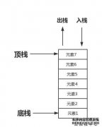什么是电池？