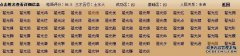 单词中字母的含义。