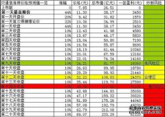 中北通信股票价格（603220）