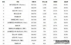 MS是时间单位吗？还有多少等于1秒？