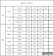 偌的发音是什么？
