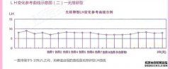 什么是尿液？