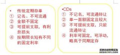 我可以存定期存款吗？存款如何预先计算？