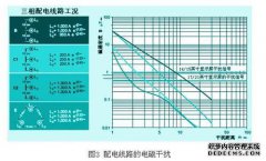 三相同步永磁电动机转子的磁通量泄漏系数，气
