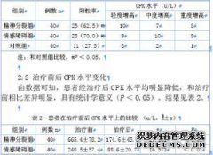 人血清中钾的正常水平是多少？