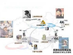 “意图”是什么意思？