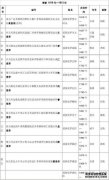 古代华人庙宇中昵称的用法是什么？