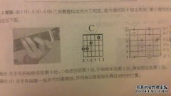 吉他左手指