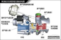 前置发动机压力和预冷压力之间有什么关系？