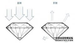 Cut 3EX是最好的剪辑吗？如何阅读Diamond Cut 3EX-我爱