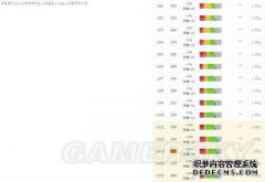 对应于怪物列表发布的人员等级``Monster Hunter XX
