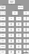 Pu的姓氏是什么？
