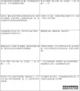[IV和V是数学？]