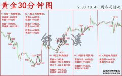 “[JoJo]要求再次使用”没有风