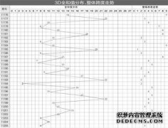 3D跨度是什么意思？