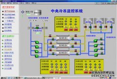 “先前”的力量是无限的。工业自动化控制系统