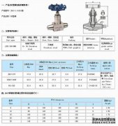 什么是高氯，王要什么？体内的高氯是什么？
