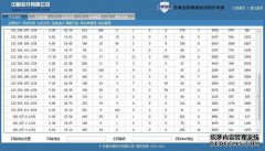 VM是什么意思？