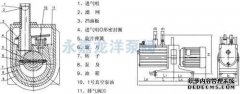 2XZ旋片真空泵的拆卸与安装