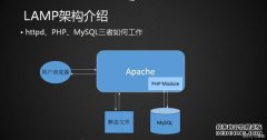 Js和Php有什么区别？