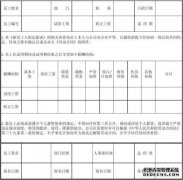如何给员工薪水