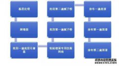 刷墙的方法和步骤是什么？