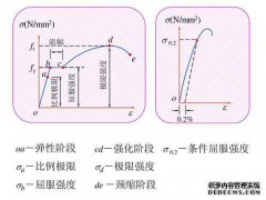 ft和fy钢筋混凝土结构是什么意思？