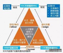 HR和HRBP之间的主要区别是什么？