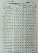 四根方形铜线可以支持多少电流？