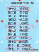 12个星座是看命运的一种方式（图）爱的命运星座