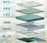 18不锈钢的特性和应用。