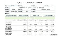 产品的PV值是多少？