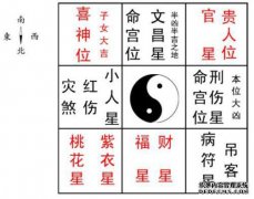 如何用西安风水住宅燃烧器说好与坏？