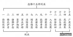佛教经常提到什么浊度？
