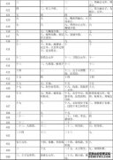 历史记录15-6王国年表