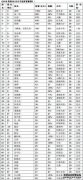 [葛树涵]中国人民解放军医院针科和463医院主任医