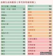 什么是NQ（营养质量指数）？名词的解释是什么？